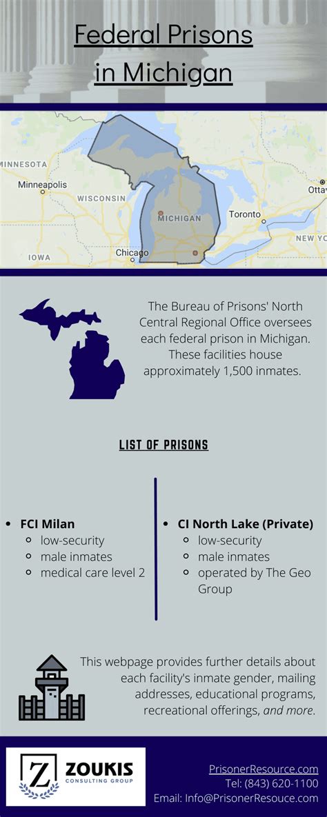 Michigan Prisons Map