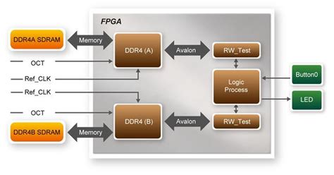 Is there any free program out there that can parse a collection of vhdl files and build a block diagram from i'm looking more for a program that will build a block diagram image to go along with the. DE10 Advance revC demo: RTL DDR4 SDRAM Test - Terasic Wiki