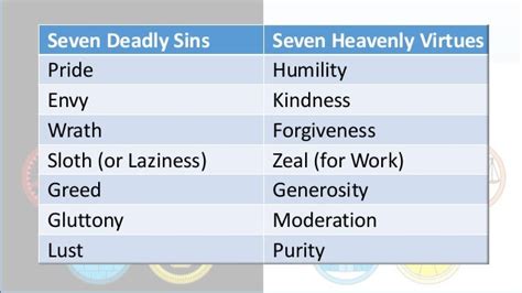 Seven Deadly Sins And Seven Heavenly Virtues