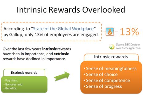 It is a tangible recognition of ones endeavor. What Role Can Reward Play In Boosting Employee Engagement?