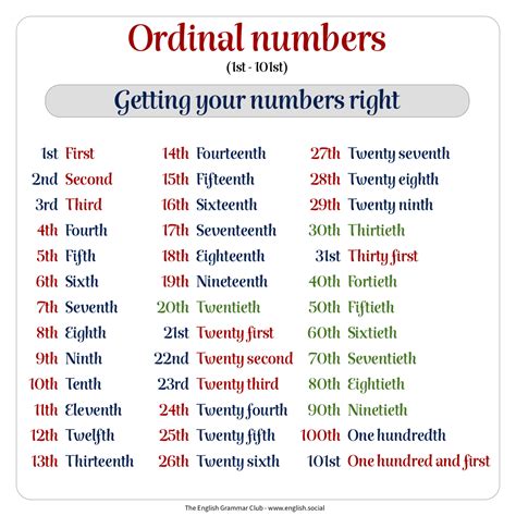 Pin By The English Grammar Club® On English Infographic Ordinal