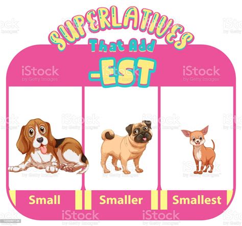 Comparative And Superlative Adjectives For Word Small Stock