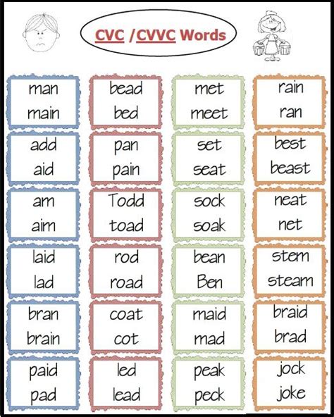 Cat, net, dog, and bug. Teacher's Take-Out: cvc/cvce and cvc/c v v c words ...