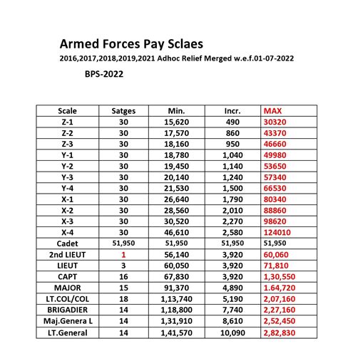 Pay Scale Of Captain In Army Pay Period Calendars 2023