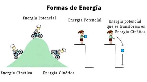 Diferencia Entre Energ A Cin Tica Y Potencial Blog Did Ctico