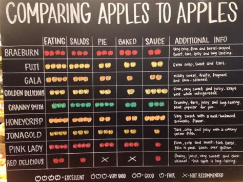 Comparing Apples To Apples Debbie Stevenson