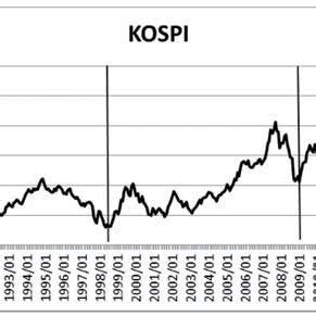 The current global financial crisis has some significant similarities with the 1997 asian financial crisis. The KOSPI and Global Financial Crises of 1997-1998 and ...