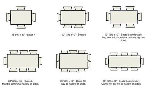 Sometimes dining table dimensions may vary from manufacturer to manufacturer. Table Seating Guide | Round table sizes, Dining table ...