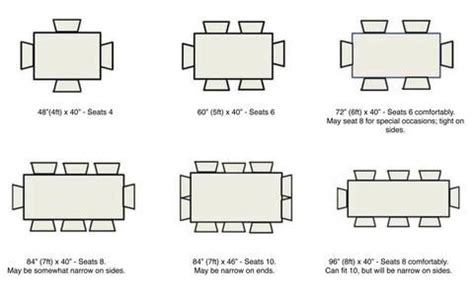 The ideal dining area dimensions are derived slightly differently. Table Seating Guide - TCW Farm Tables & Furniture | Dining ...