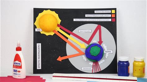 Los Gases De Efecto Invernadero Y El Calentamiento Global Sexiz Pix