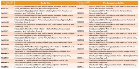 Icd 10 Pcs Codes For Therapeutic Introductions Healthleaders Media