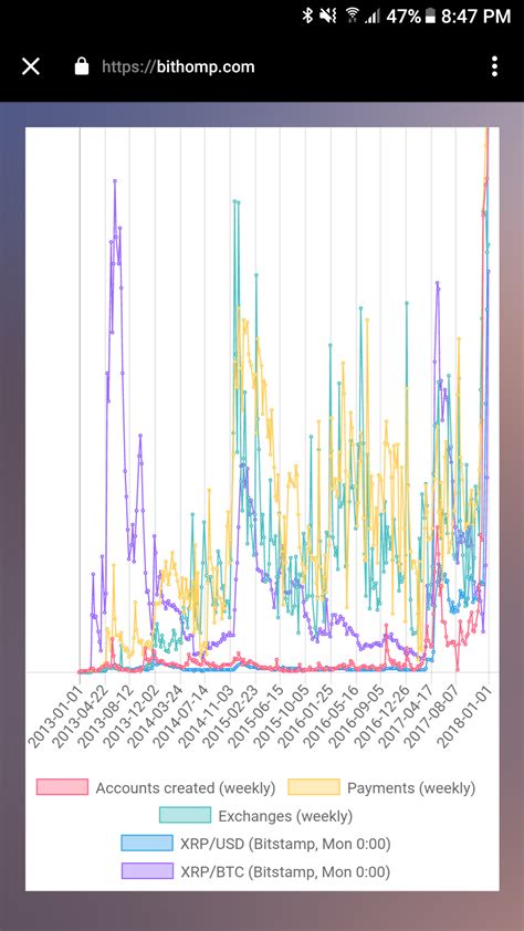 Show technical chart show simple chart. USD vs btc vs xrp, not trying to spread fear, nor the ...