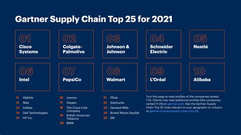Gartner Announces Its Top 25 Supply Chains Of 2021 2021 05 20