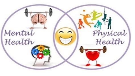 Mental Physical Wellbeing Connection