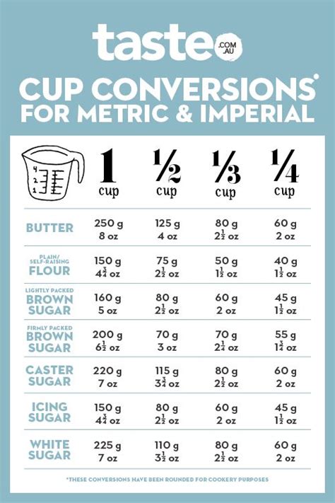 Chart Of Food Weights In Grams