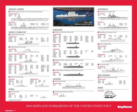 Ships Of The Us Navy Poster From Raytheon 2016 Edition Military