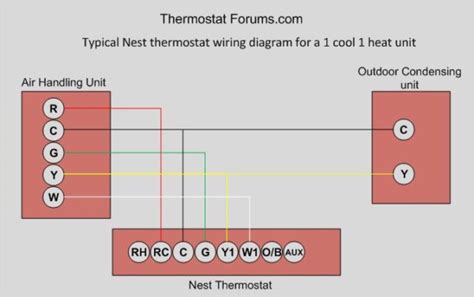 Thermostat wiring color code chart. How To Connect Thermostat Wires To Ac Unit