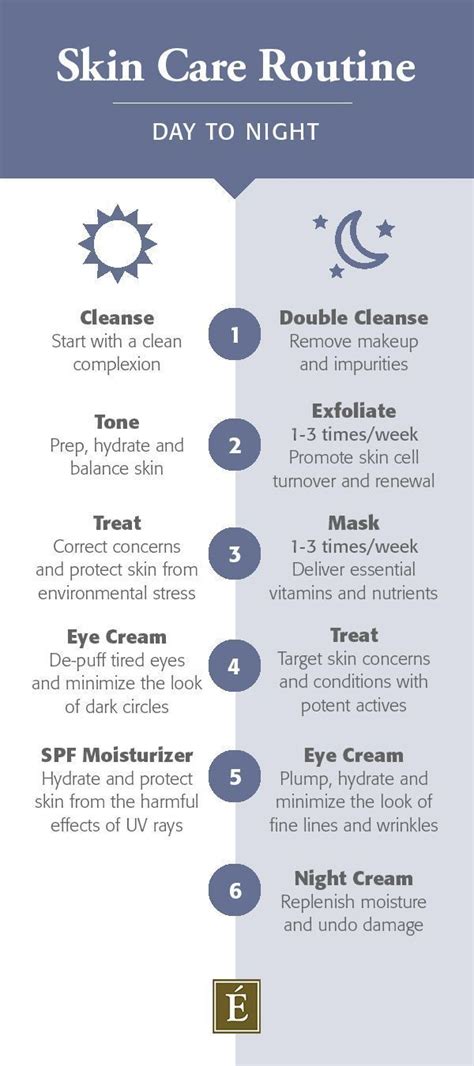 Best Sellers Skin Care Routine In 2020 With Images Night Skin Care