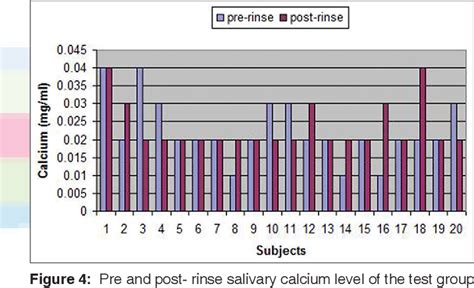 Figure From Qualitative Analyses Of The Antimicrobial Effect Of