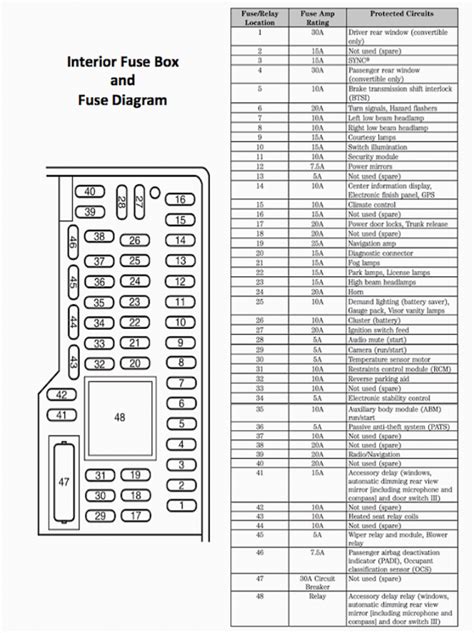 Remove the trim panel cover and the fuse cover to. 05-14 Mustang GT V6 Fuse Diagram - 2005 05 2006 06 2007 07 2008 08 2009 09 2010 10 2011 11 2012 ...