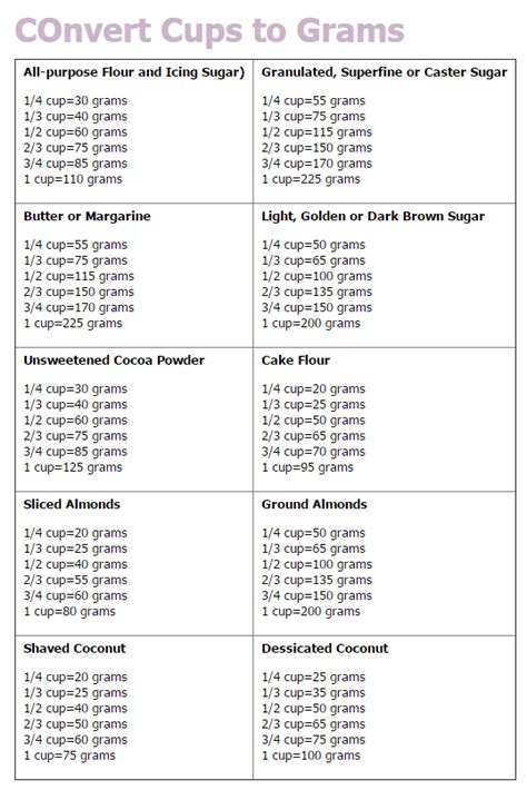 Convert Cups To Grams Conversion Chart — Dels Cooking Twist