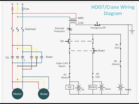 Crane Control Panel - Manufacturers & Suppliers in India