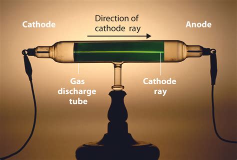 • the crt is composed of two main parts, 1. 2.1: The Discovery of Atomic Structure - Chemistry LibreTexts