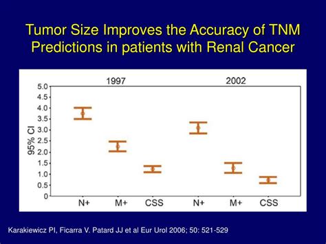 Ppt Tnm Staging System For Renal Cell Carcinoma Current Status And