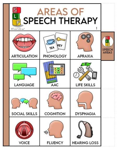 Speech Therapy Visual Schedules Communication Therapy Resources