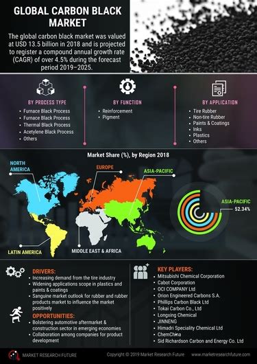 How To Access The Black Market Dark Web Fake Money