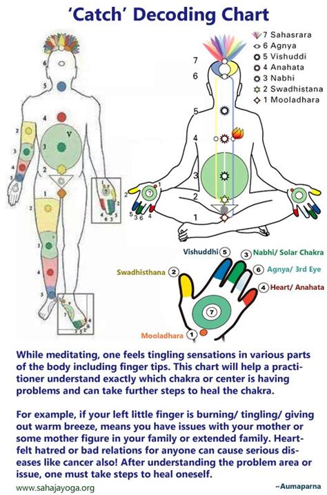 Sahaja Yoga Meditation Yoga Kundalini Chakra Yoga Mindfulness