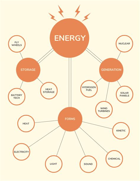 40 Mind Map Templates To Visualize Your Ideas Venngage