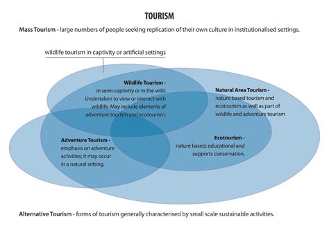 A Partir Das Relações Entre Natureza Cultura E Comportamento Humano