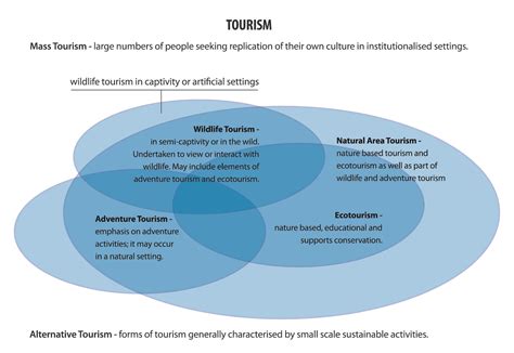 a partir das relações entre natureza cultura e comportamento humano