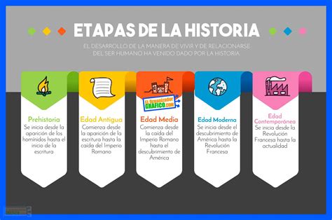 ᐈ InfografÍas De Historia Ejemplos