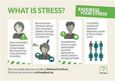 What Is Stress  Wellbeing 4 Performance