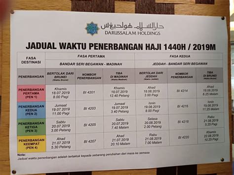 Kesultanan melayu melaka merupakan warisan kerajaan srivijaya yang berpusat di palembang , sumatera parameswara dan pengikut setianya berlindung di temasik setelah diserang oleh raja majapahit. Jadual Penerbangan Haji 2019