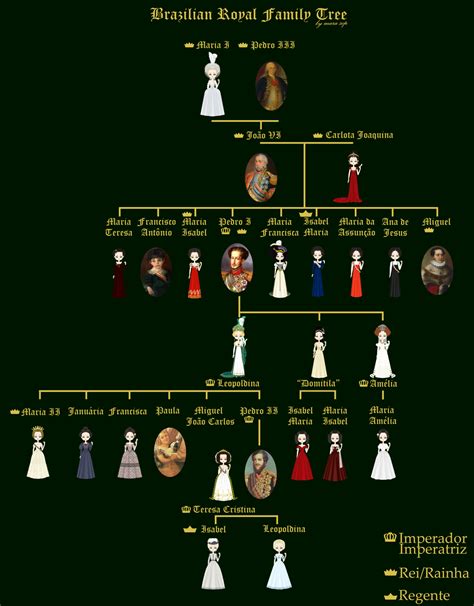 There is no strict legal or formal definition of who is or is not a member of the british royal family. Brazilian Royal Family Tree | Royal family tree, Family ...