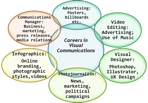 bachelor of fine arts major in visual communication jobs infolearners