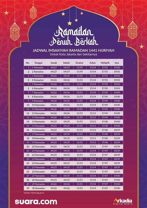 Jadwal Imsak Puasa Ramadhan 2021 Jadwal Imsak Dan Buka Puasa Hari