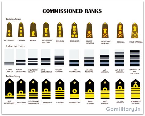 What Is A List Of Medals In The Indian Army Quora