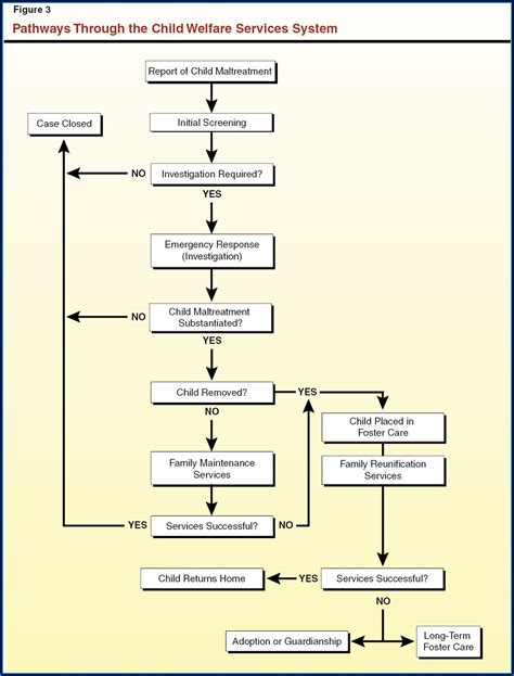 Texas Cps Investigation Timeline Timeline Resume Template