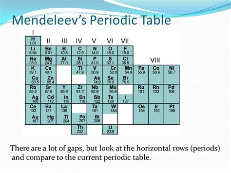 Mendeleev's periodic table of elements, formulated in 1869, is one of the major. 63 D MENDELEEV PERIODIC TABLE - * Periodic