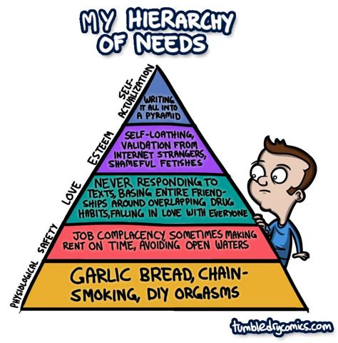 Hierarchy Of Needs Rfunny