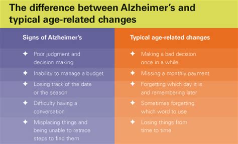 Did you see the signs of Alzheimer's in a loved one over the holidays ...