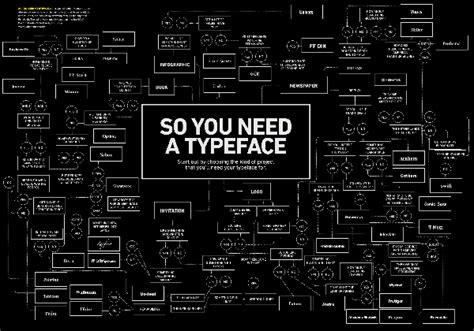 Fun Infographics And Flowcharts
