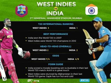 India Vs West Indies Live Score 2nd Semi Final World T20 Live Cricket