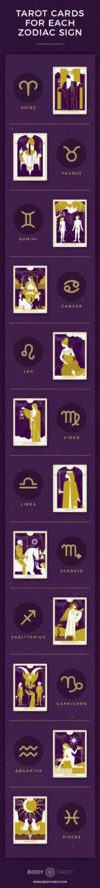 Learn the connection between your zodiac sign and your tarot reading. Tarot and Astrology: Understanding Your Zodiac Sign ...