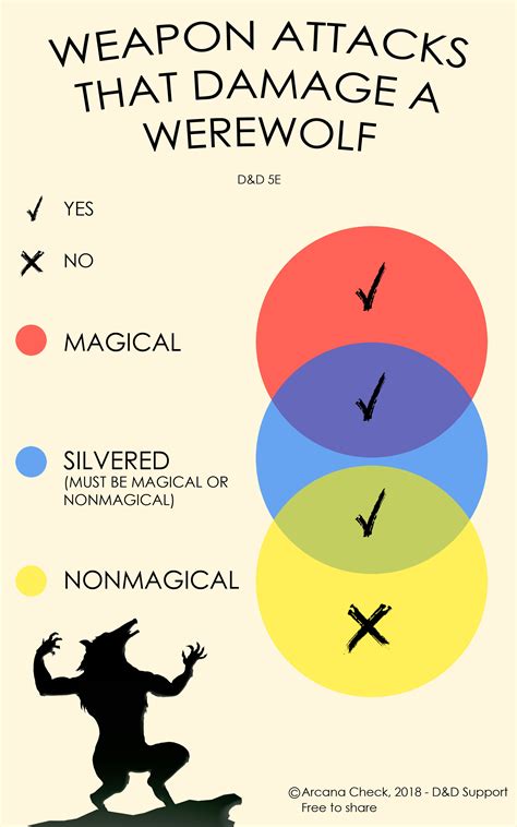 When you cast this spell using a spell slot of 2nd or higher, the jump height and fall damage immunity increases by five feet per spell slot level. Fall Damage Dnd 5E - 5e I'm back, and this time with class ...