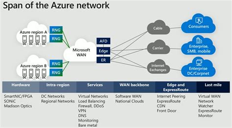 Deep Azure Networking Basics Mountain It Eric Berg
